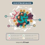 Инфографика как Стив Джобс положил начало