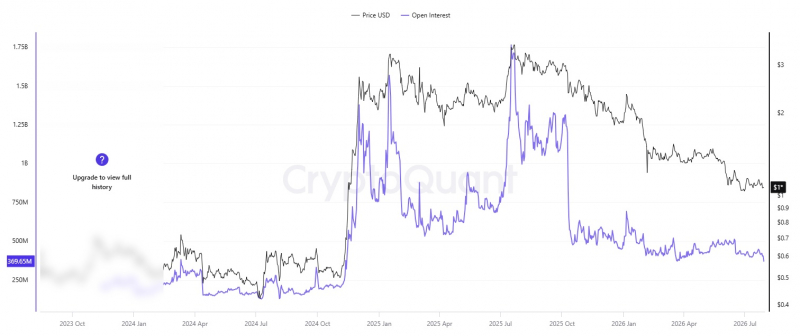 Открытый интерес XRP на Binance упал до двухлетнего минимума